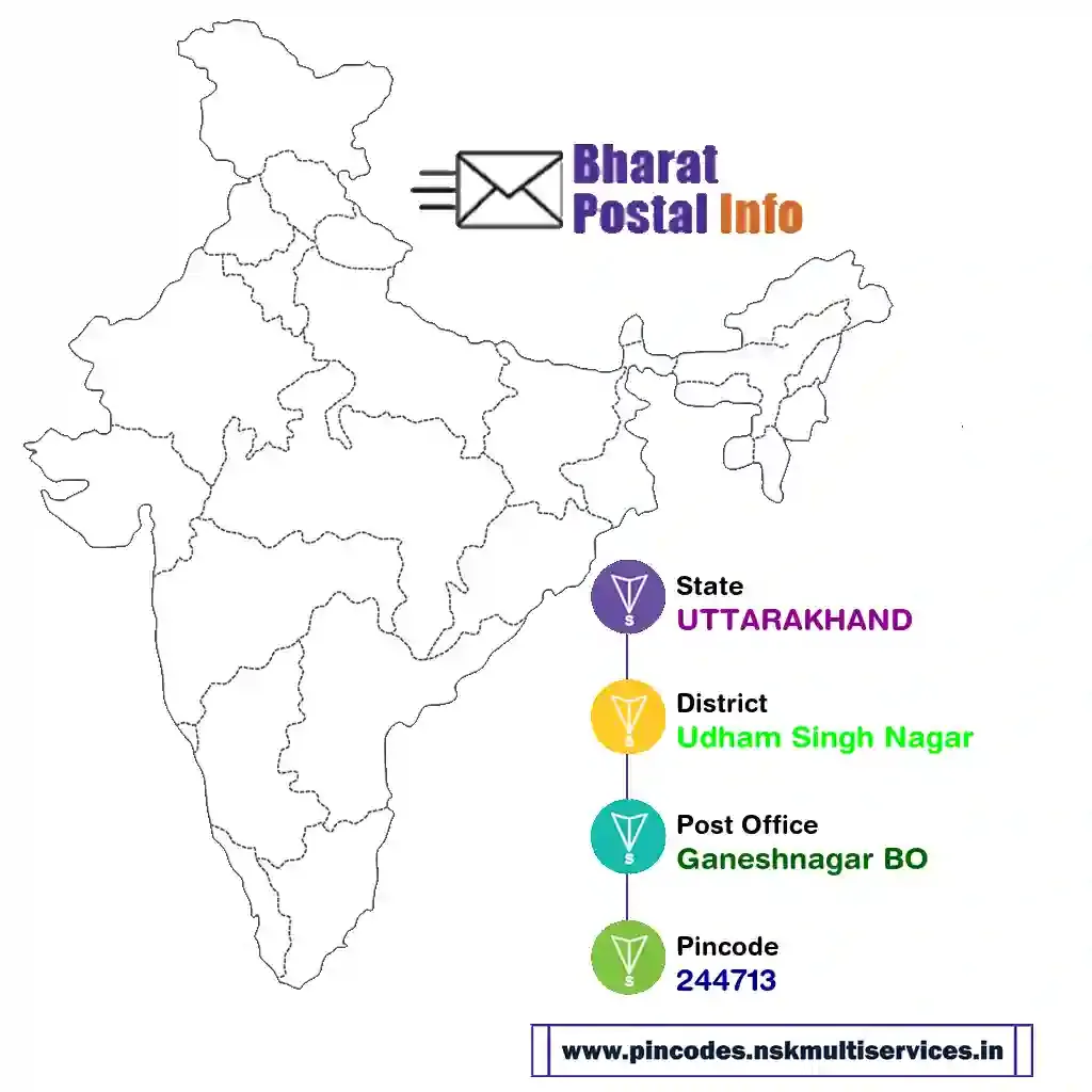 uttarakhand-udham singh nagar-ganeshnagar bo-244713